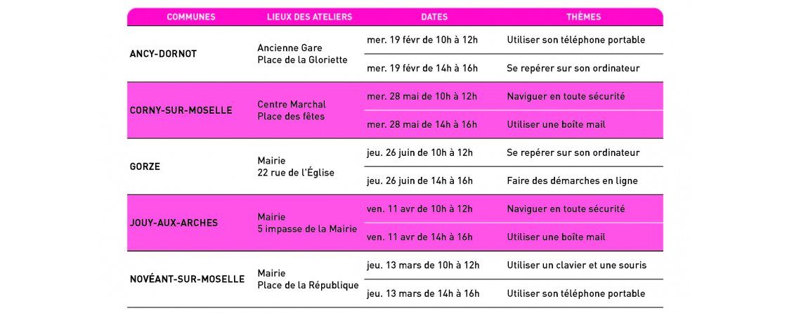 Ateliers numérique gratuits en Moselle